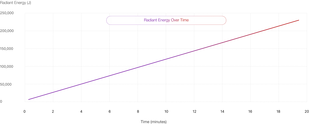 BIOMAX 600 chart